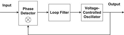 Overview of multipath mitigation technology in global navigation satellite system